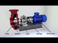 泥砂 離心スローリーポンプ 380v-480v パルプ製造
